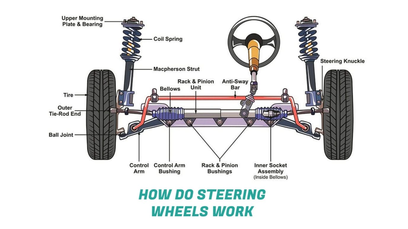 Why Does My Car Wobble At Low Speeds? 7 Culprits & Easy Fixes