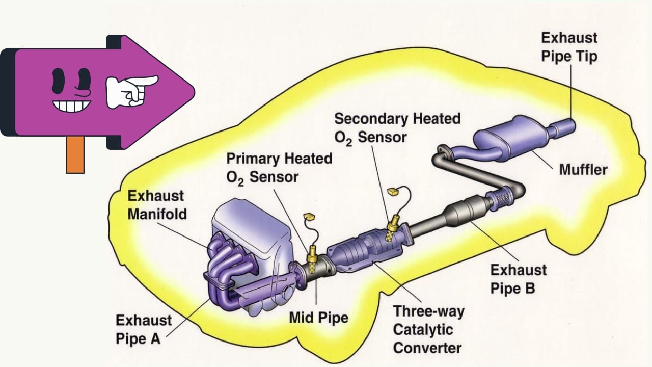 Can Exhaust Leak Cause Bad Gas Mileage? Find Out Now